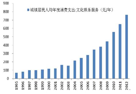 2019年中国消费趋势指数报告：我们的消费真的乏力了？_城市