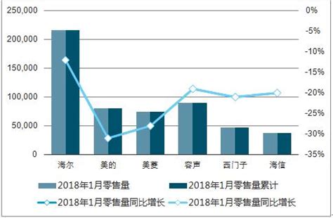 冰箱市场分析报告_2019-2025年中国冰箱市场研究与市场需求预测报告_中国产业研究报告网