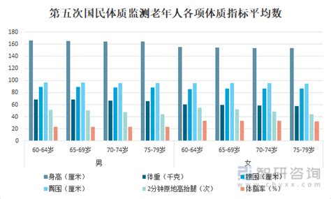 2020年中国国民体质监测基本状况分析：女性体质水平总体向好[图]_智研咨询