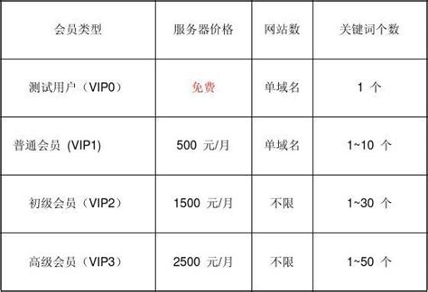 最好的网站优化排名工具,类聚网站优化排名软件_word文档在线阅读与下载_无忧文档