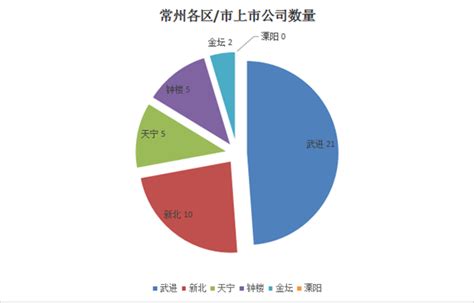 常州日资企业一览表（常州企业名录）-慧云研