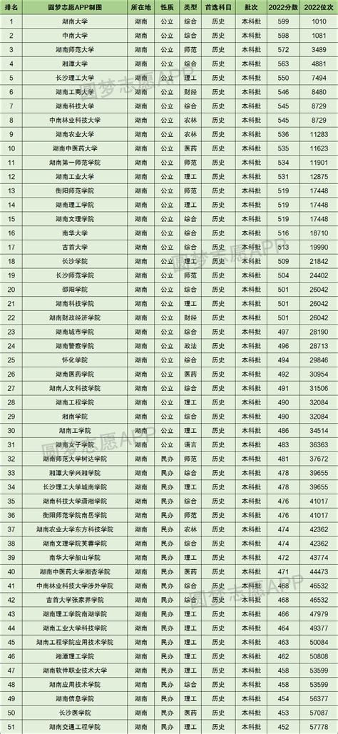 湖南职业学校排名2018_中专什么专业最吃香 - 随意云