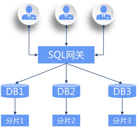 分布式系统设计原则_数据分析数据治理服务商-亿信华辰
