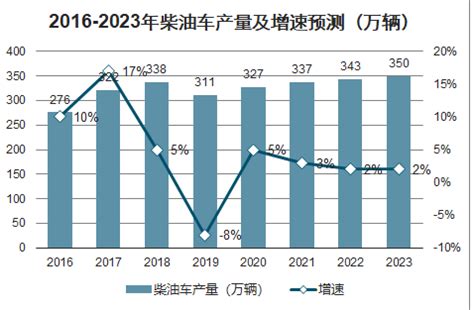 重型柴油车市场分析报告_2021-2027年中国重型柴油车行业深度研究与行业发展趋势报告_中国产业研究报告网