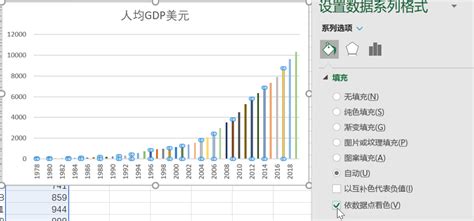 震撼！入世20年中国GDP增长动态图