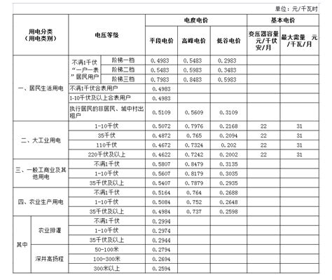 浙江温州电价阶梯式收费标准2023年- 温州本地宝
