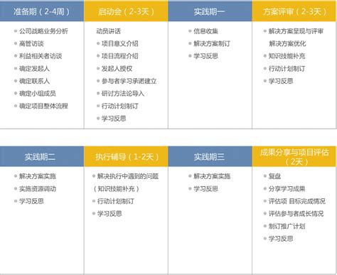 绩效考核在人力资源管理中的作用？ - 知乎