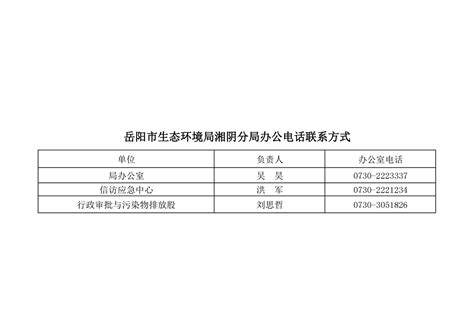 岳阳市生态环境局湘阴分局单位负责干部联系方式-湘阴县政府网