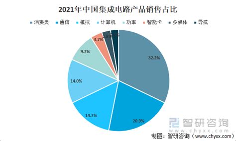 2022上半年31省市集成电路产量排名：江苏省遥遥领先_中国数据_聚汇数据