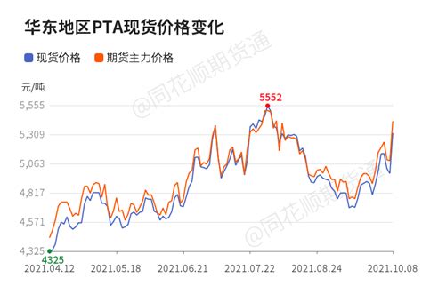 2023年1月9日PTA期货行情分析--南京盛庆和化工有限公司