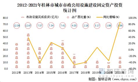 桂林建设集团工资待遇 建设集团性质【桂聘】