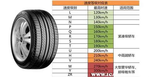 怎么识别汽车轮胎规格参数，轮胎规格参数表图_车主指南