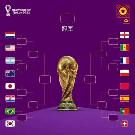 2022卡塔尔世界杯解析（附带赛程图） - 知乎