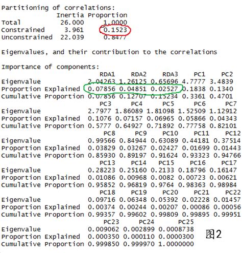 科学网—R语言使用ggplot2对冗余分析(RDA)等约束排序分析结果作图 - 牛国祥的博文