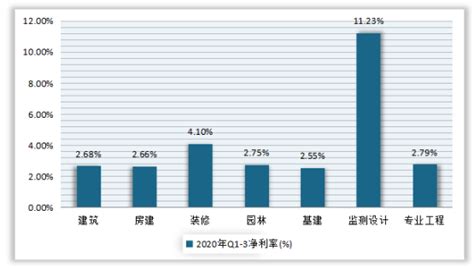 中国建筑业利润率低下的表象与真相_中国管理会计网_新浪博客