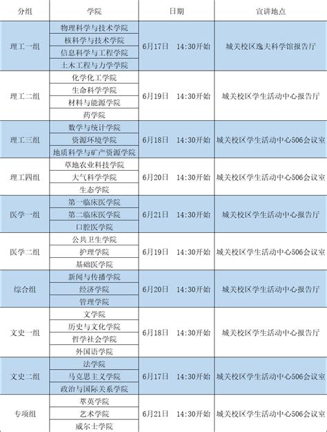 兰大硕士研究生招生复试分数线公布__财经头条