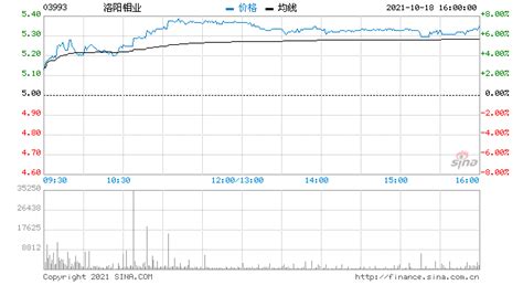 高盛：江西铜业(00358)目标价升至10.4元人民币 评级“中性”_凤凰网