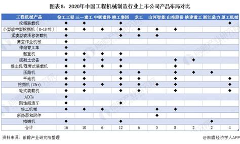 2017年中国机械行业发展概况及发展趋势分析【图】_智研咨询
