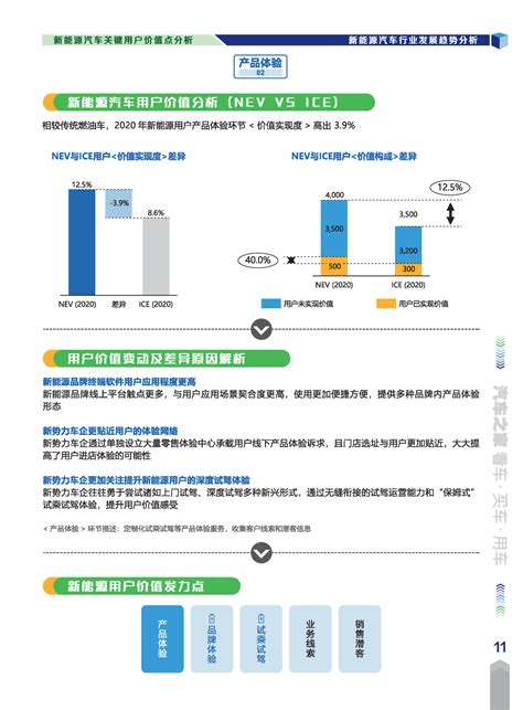 【分享·报告】2021中国新能源汽车市场洞察报告