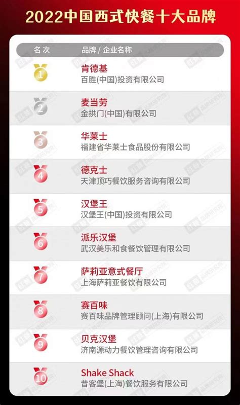 “2022中国餐饮品类十大品牌”榜单隆重揭晓！（附完整榜单） - 知乎