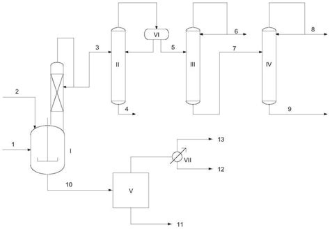 乙烯磺酸二氟磷酸锂三乙胺盐(1:1:1)的制备方法与流程