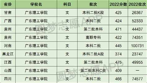 广东理工学院是一本还是二本大学？是几本？在全国排名多少？-高考100