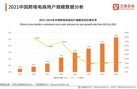 2021年中国跨境电商企业数量、商品进出口规模及主要龙头企业情况分析[图]_智研咨询