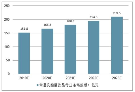 乳酸菌及其制品市场分析报告_2021-2027年中国乳酸菌及其制品市场研究与投资前景预测报告_中国产业研究报告网