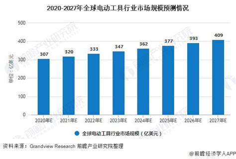 2021年中国批发市场发展规模及区域分布对比分析__财经头条