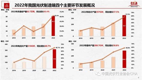 （打印版）世邦魏理仕：2022年上海房地产市场回顾与2023年展望报告（12页）.pdf