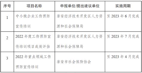 【江苏|淮安】2022年淮安经济技术开发区第二批公开招聘98名教师公告 - 知乎