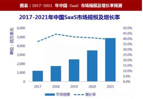 预计2023年中国云计算产业规模将超3000亿元 – 东西智库