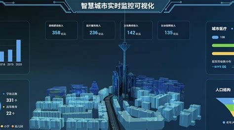 常州数字孪生_常州3D可视化_常州智慧城市_常州智慧工厂 -- 中科雷慕（江苏）科技有限公司