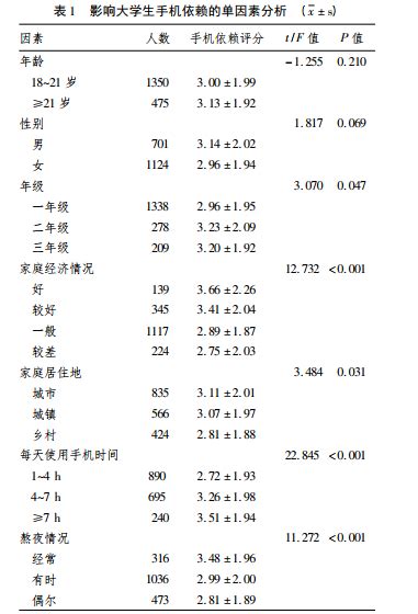 睡眠不好谁之责？其实根本不是手机的错|智能手机|睡眠|质量_手机_新浪科技_新浪网