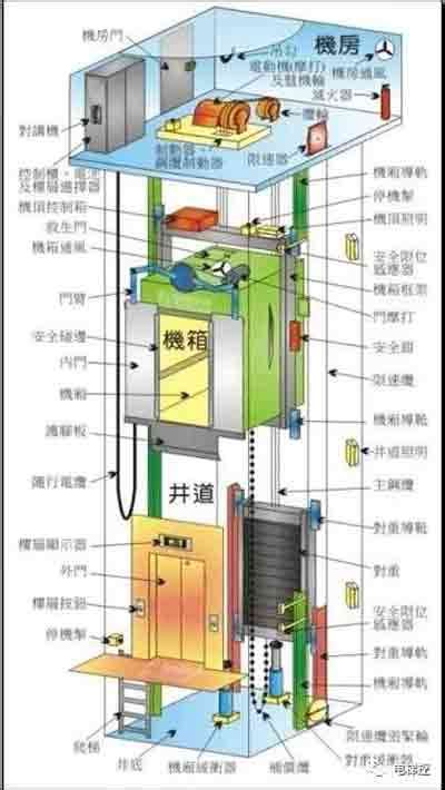 电梯结构图清晰,电梯图,电梯示意图(第3页)_大山谷图库