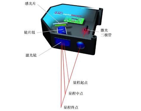 激光雷达传感器 HDL-64E-激光雷达传感器-智能/激光雷达 Lidar-光测量设备-激光/光学/定位-产品世界-科艺仪器 A&P ...