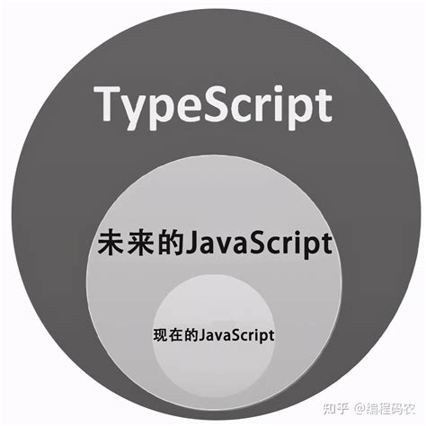Typescript学习笔记 - 知乎