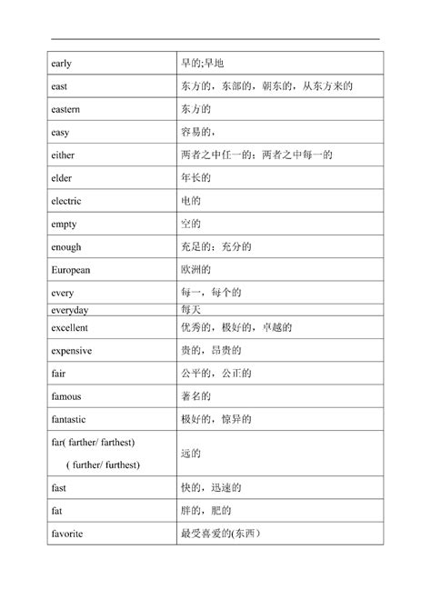 中考英语1600标准词汇分类速记表+默写版（精品）_