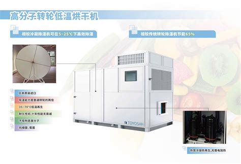 高分子转轮低温烘干机-东洋桑工业科技（上海）有限公司