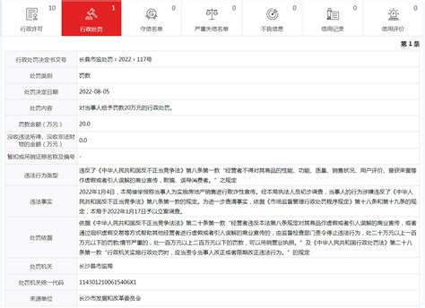 欺诈性宣传！长沙丽泉房地产开发有限公司被罚20万元-中国质量新闻网