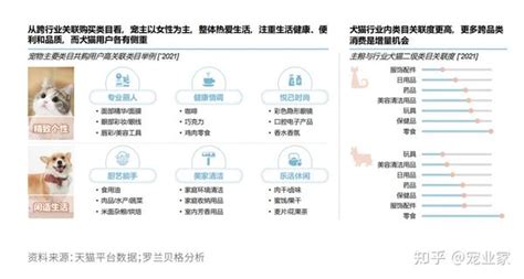 从会员运营到拼购策略：电商如何做到联动消费者 | 人人都是产品经理