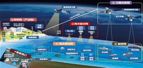卫星通信解决方案 - 金信诺——信号联接技术创新者