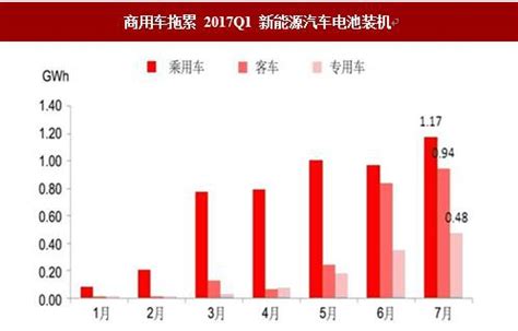 2017-2018新能源车发展趋势分析 国内动力电池格局渐成(5)_电池网