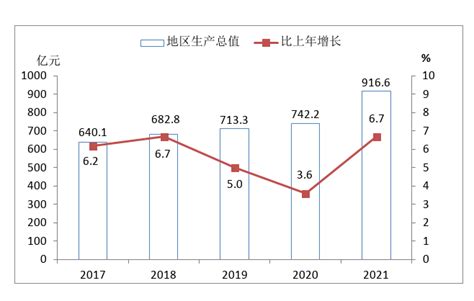 2022年山西阳泉高级会计师报名时间及入口（1月14日至1月24日）