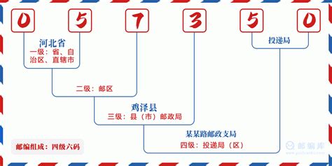 057350：河北省邯郸市鸡泽县 邮政编码查询 - 邮编库 ️