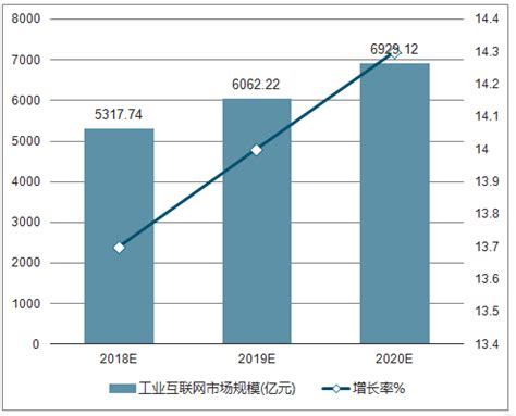 2018-2021年中国网民规模及互联网普及率（附原数据表） | 互联网数据资讯网-199IT | 中文互联网数据研究资讯中心-199IT