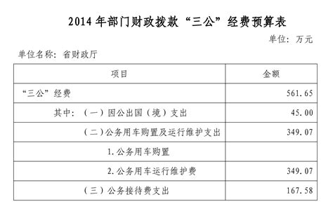 2014年广东省财政厅部门财政拨款“三公”经费预算表 - 广东省财政厅