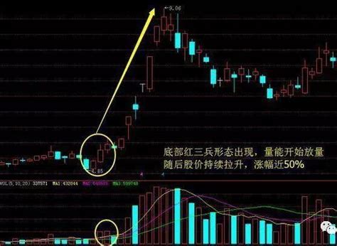 k线图详解：12种绝佳买入形态k线图（最新彩色版）_2456股票网