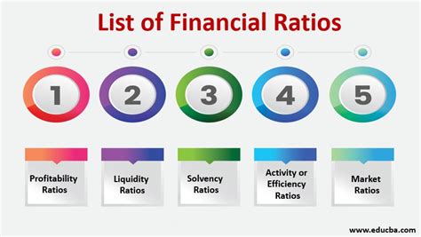 8 Financial Ratio Analysis that Every Stock Investor Should Know!