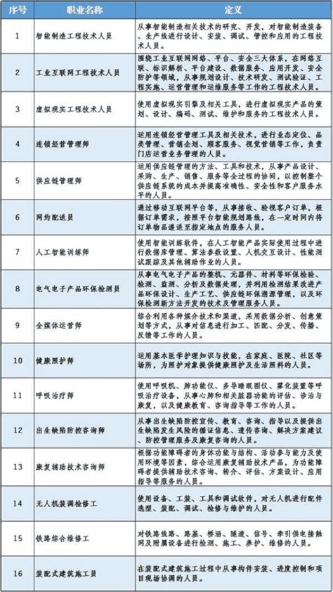 中国行业分类代码表Word模板下载_编号lpobbdre_熊猫办公